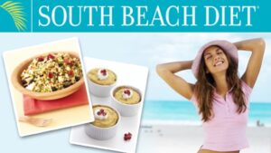 South Beach Diet: Η Πρωτεϊνική Δίαιτα Express